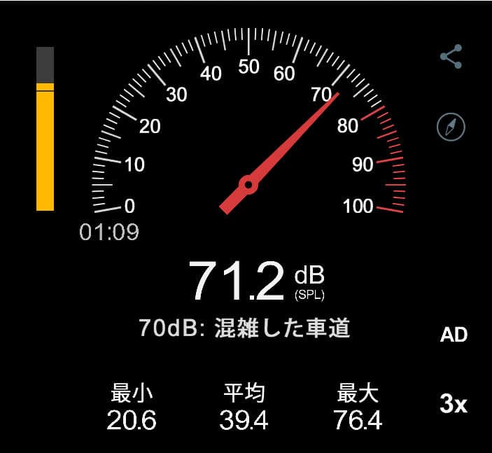 レプロナイザーの音は71デシベル